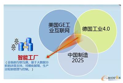 金華市婺城區(qū)信息經(jīng)濟(jì)發(fā)展“十三五”規(guī)劃 聚焦互聯(lián)網(wǎng)信息服務(wù)，引領(lǐng)區(qū)域經(jīng)濟(jì)新增長